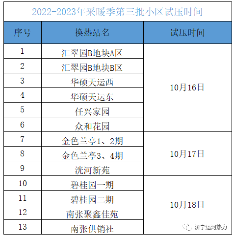 濟(jì)寧運(yùn)河熱力有限公司第三批小區(qū)供熱試壓時(shí)間的通知